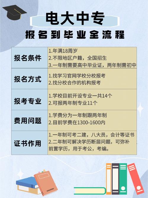 如何自主报名电大及所需条件 如何自主报名电大及所需条件 - 腿腿教学网