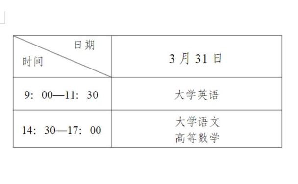 2024年专升本成绩公布时间是什么？ - 腿腿教学网