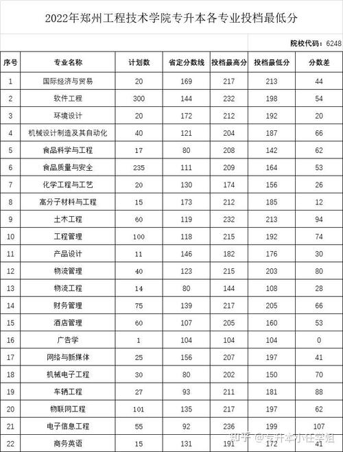 2024年专升本考试最低分数要求是多少？ - 腿腿教学网