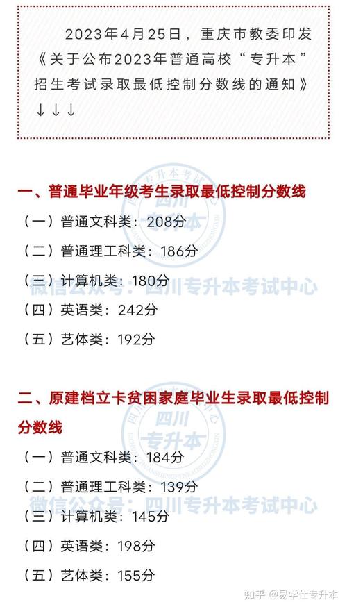 2024年专升本考试最低分数要求是多少？ - 腿腿教学网