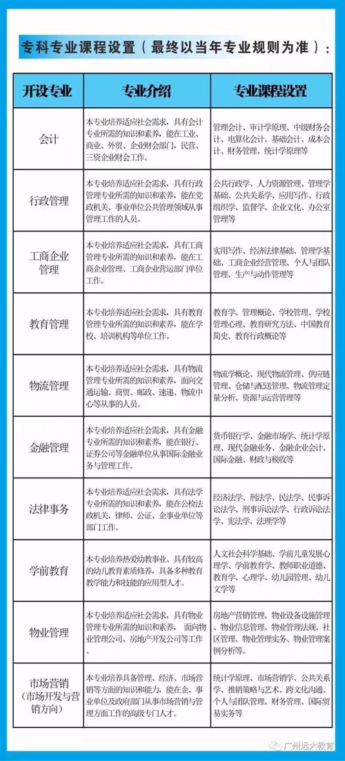 如何报名电大专科?需要哪些文凭? 如何报名电大专科?需要哪些文凭? - 腿腿教学网