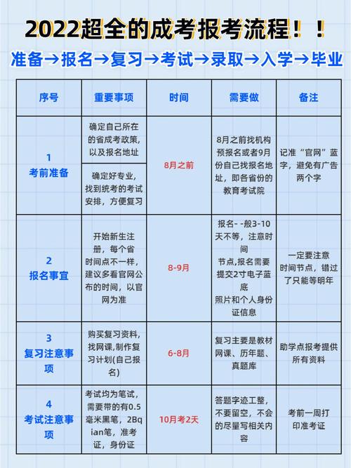 成人本科报名流程:如何顺利报名成人本科? 成人本科报名流程:如何顺利报名成人本科? - 腿腿教学网