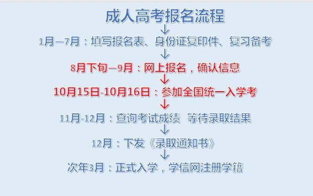 2024长春成人高考报名地点及流程详解 2024长春成人高考报名地点及流程详解 - 腿腿教学网