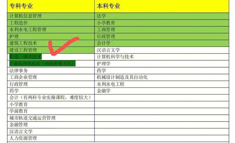 2024电大本科报名:详细要求介绍 2024电大本科报名:详细要求介绍 - 腿腿教学网