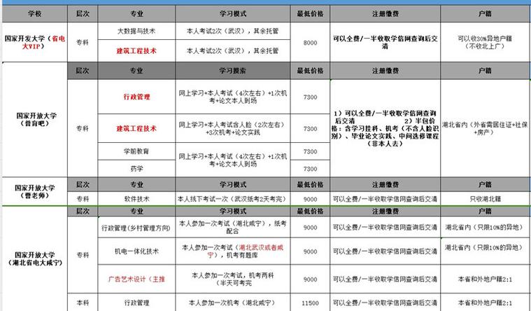 2024年电大报名时间及报名月份 2024年电大报名时间及报名月份 - 腿腿教学网