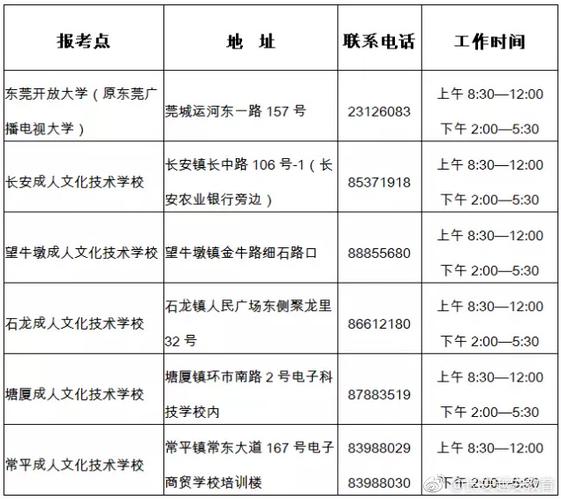 东莞成人高考报名正规报考地点及时间 东莞成人高考报名正规报考地点及时间 - 腿腿教学网