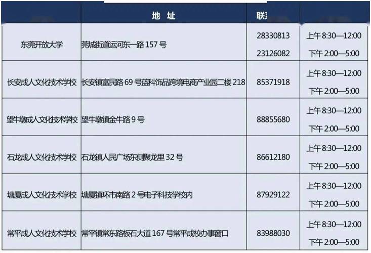 东莞成人高考报名正规报考地点及时间 东莞成人高考报名正规报考地点及时间 - 腿腿教学网