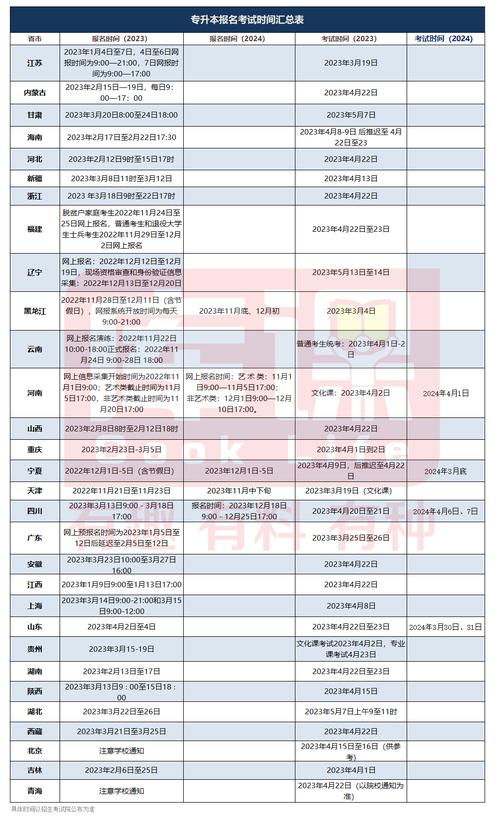 2024年电大专升本报名时间及安排详解 2024年电大专升本报名时间及安排详解 - 腿腿教学网