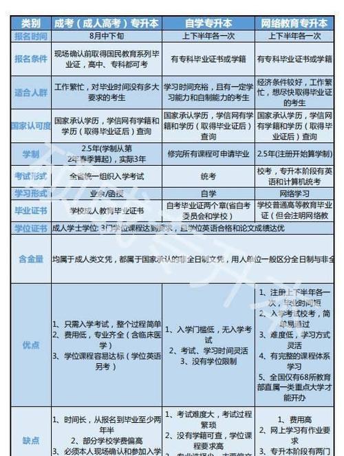 2024年电大专升本报名时间及安排详解 2024年电大专升本报名时间及安排详解 - 腿腿教学网