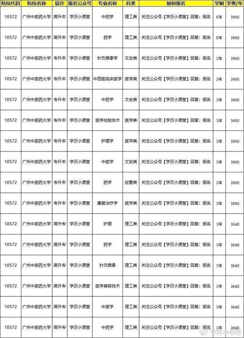 2024年成人本科教育费用一揽清：各省价格比较 - 腿腿教学网