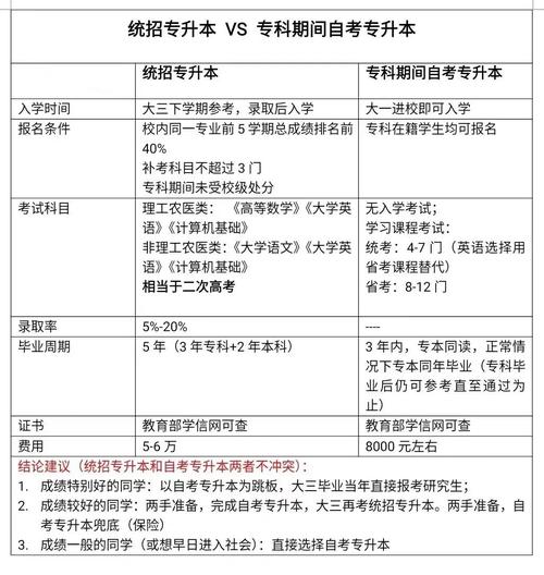 大三自考专升本的条件和流程详解 大三自考专升本的条件和流程详解 - 腿腿教学网