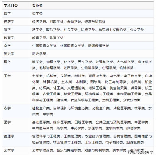 不要选择这几个专业,如何选择合适的专业? 不要选择这几个专业,如何选择合适的专业? - 腿腿教学网
