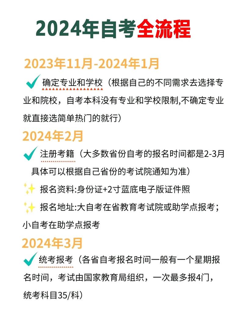 2024年本科自学考试报考指南:新生自考流程详解 2024年本科自学考试报考指南:新生自考流程详解 - 腿腿教学网
