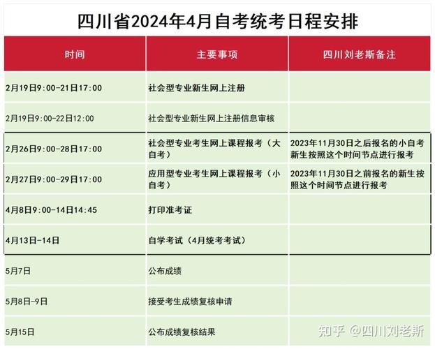 2024年自考报名时间及报考日期 - 腿腿教学网