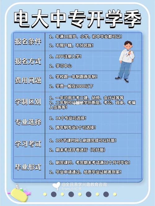 如何报名电大学习 - 腿腿教学网