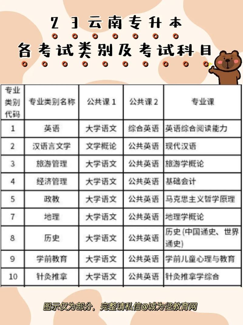 专升本考试科目及内容详解 专升本考试科目及内容详解 - 腿腿教学网