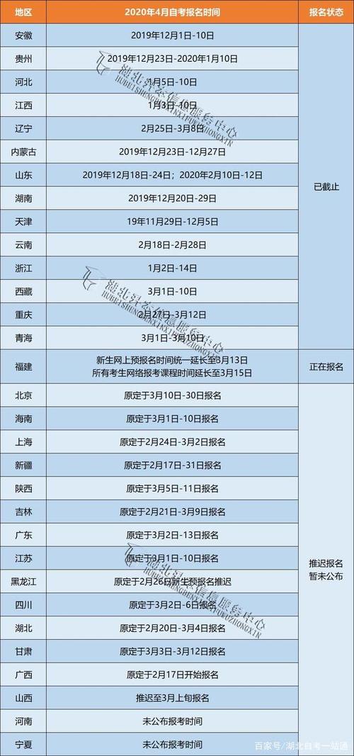 自考报名时间及截止日期查询 自考报名时间及截止日期查询 - 腿腿教学网