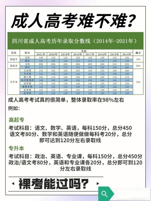 没有基础的成人高考考试难度及通过率是多少? 没有基础的成人高考考试难度及通过率是多少? - 腿腿教学网