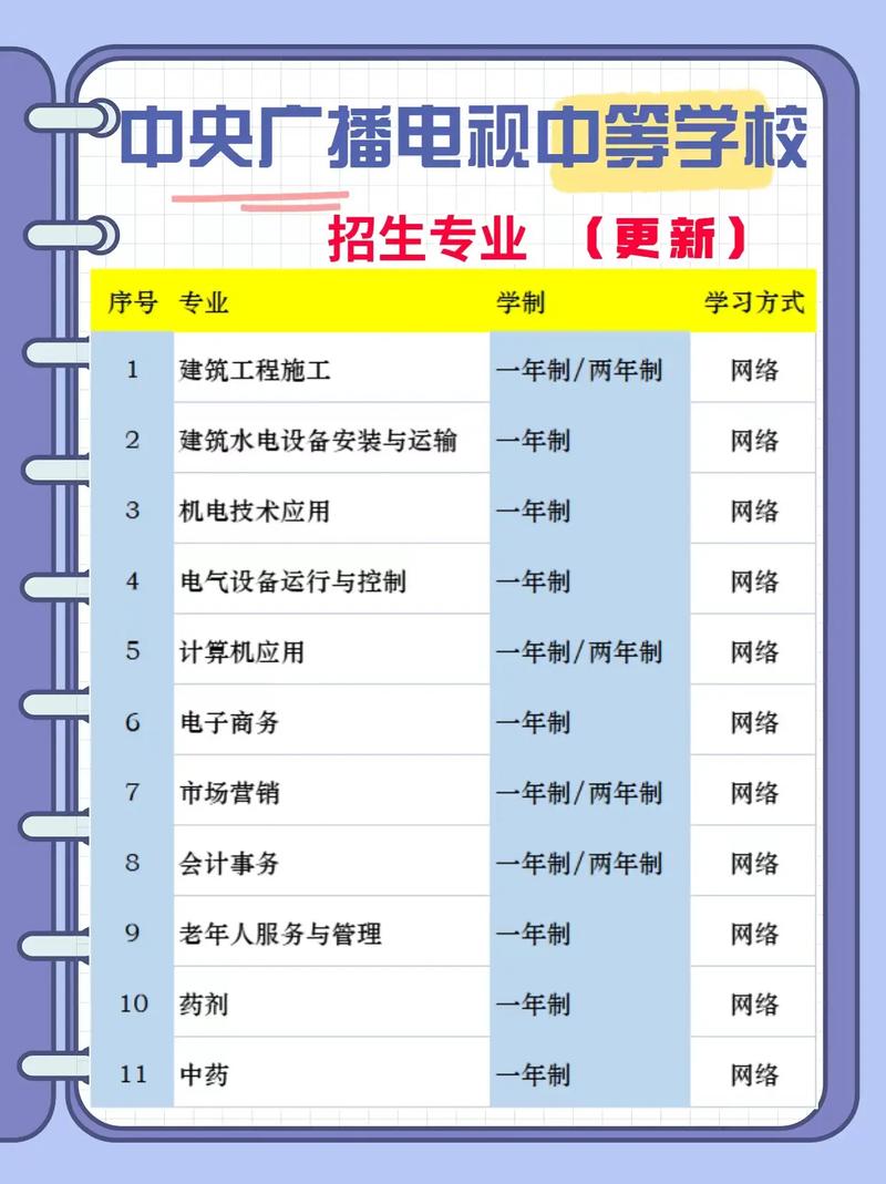 2023年电大报名时间及报名月份 2023年电大报名时间及报名月份 - 腿腿教学网
