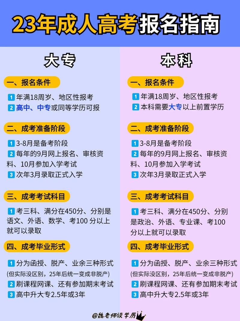 大专成考报名条件及要求详解 - 腿腿教学网