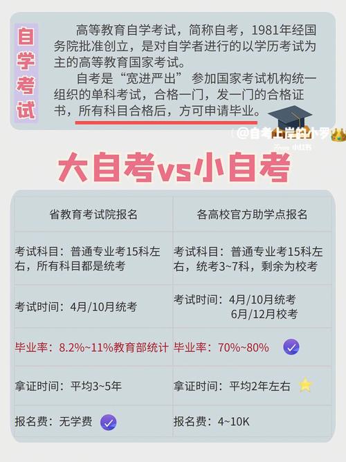 大专自考的条件与要求是什么? 大专自考的条件与要求是什么? - 腿腿教学网