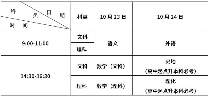 函授大专报名时间及每年招生月份 - 腿腿教学网