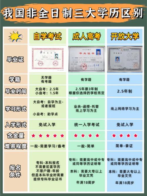 自学考试:全日制还是非全日制? 自学考试:全日制还是非全日制? - 腿腿教学网