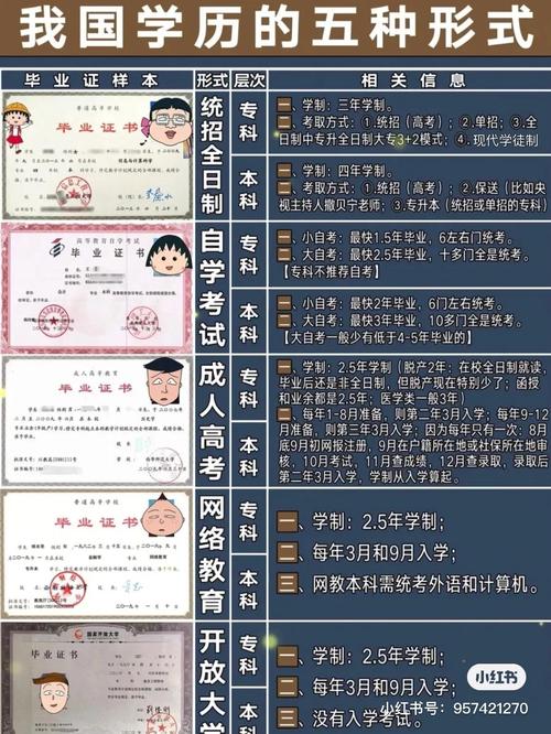 自学考试:全日制还是非全日制? 自学考试:全日制还是非全日制? - 腿腿教学网