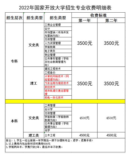 电大学费收费标准及收费方式 电大学费收费标准及收费方式 - 腿腿教学网