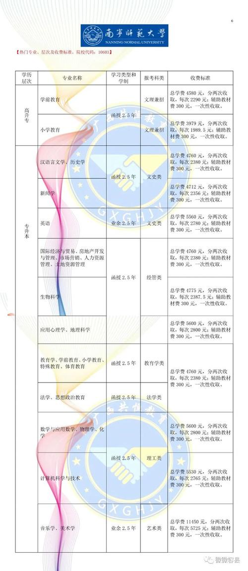 2024年成考大专报名费价格及缴费方式详解 - 腿腿教学网