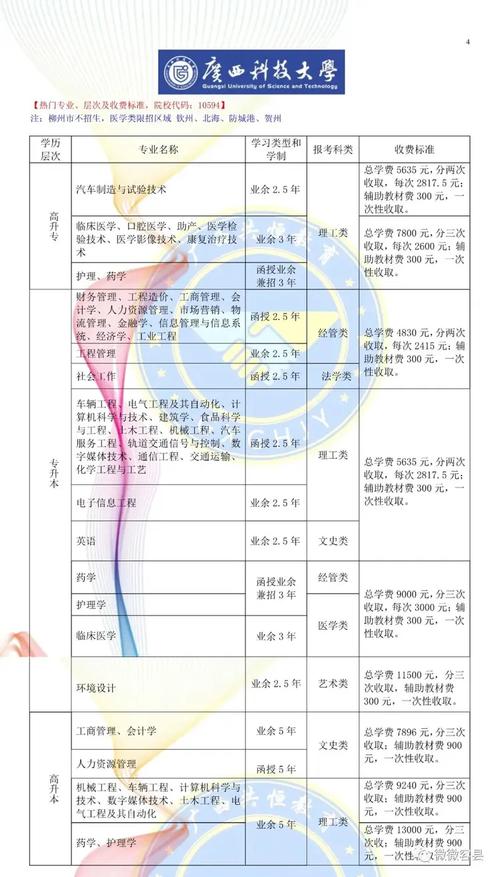 2024年成考大专报名费价格及缴费方式详解 - 腿腿教学网