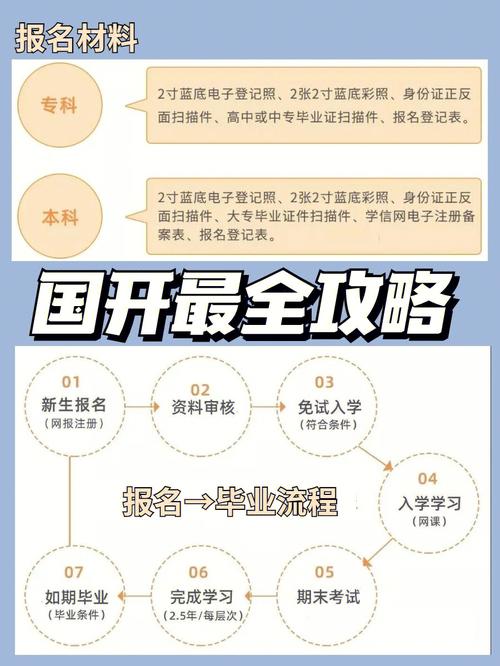 电大网上报名流程详解:如何报名及具体报考步骤 电大网上报名流程详解:如何报名及具体报考步骤 - 腿腿教学网