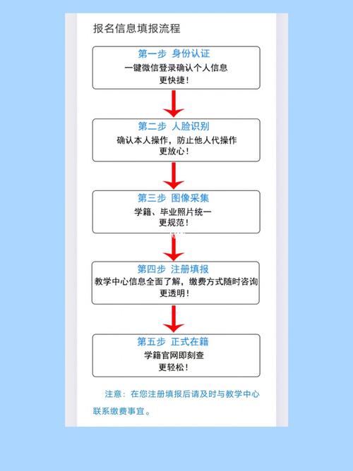 电大网上报名流程详解:如何报名及具体报考步骤 电大网上报名流程详解:如何报名及具体报考步骤 - 腿腿教学网