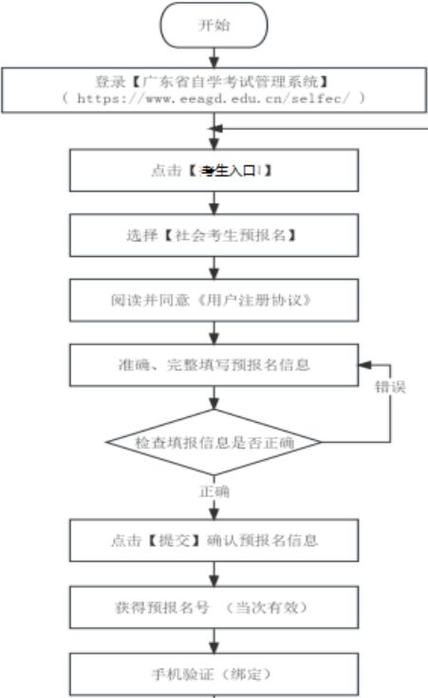 2024年自考报名指南:网上报名与考试流程详解 2024年自考报名指南:网上报名与考试流程详解 - 腿腿教学网