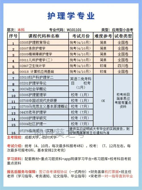 哪些专业自考通过率最高?揭秘前5名 哪些专业自考通过率最高?揭秘前5名 - 腿腿教学网