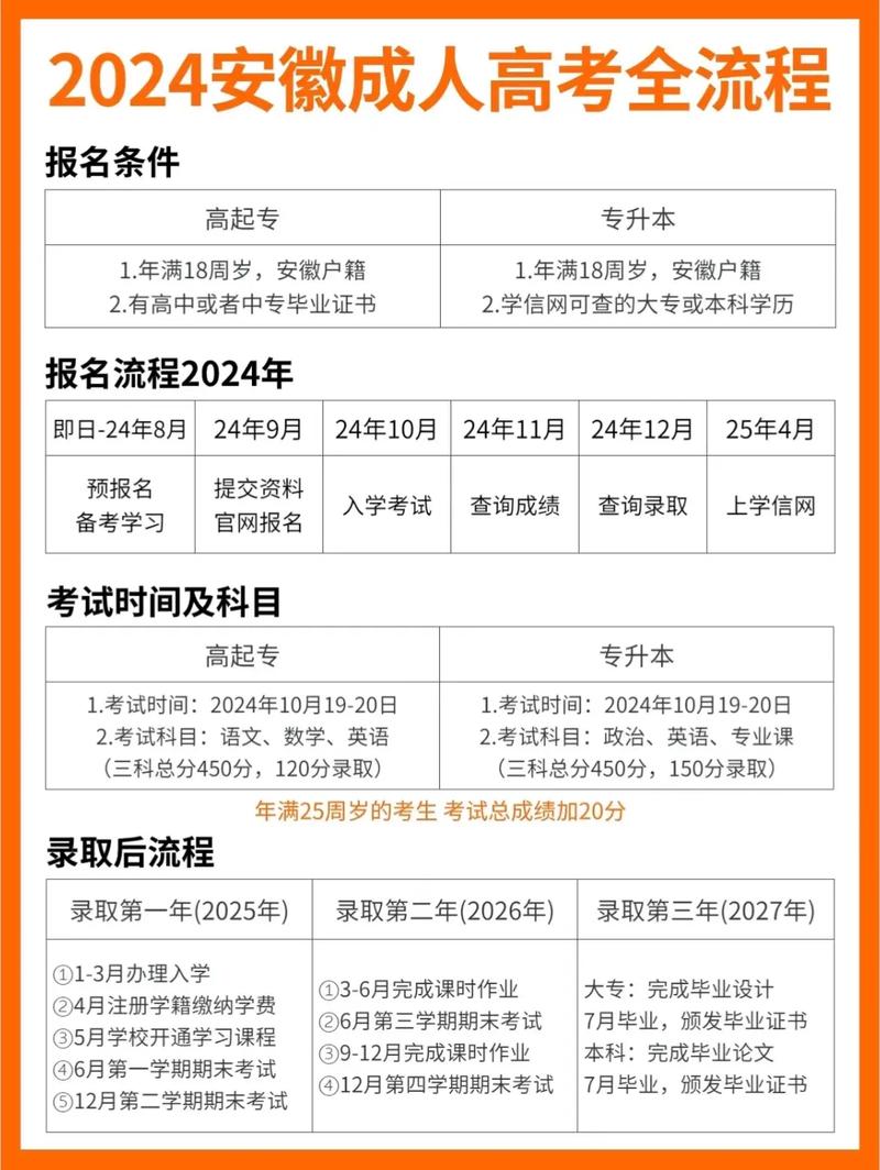 2024年成人高考报考条件及要求优化 - 腿腿教学网