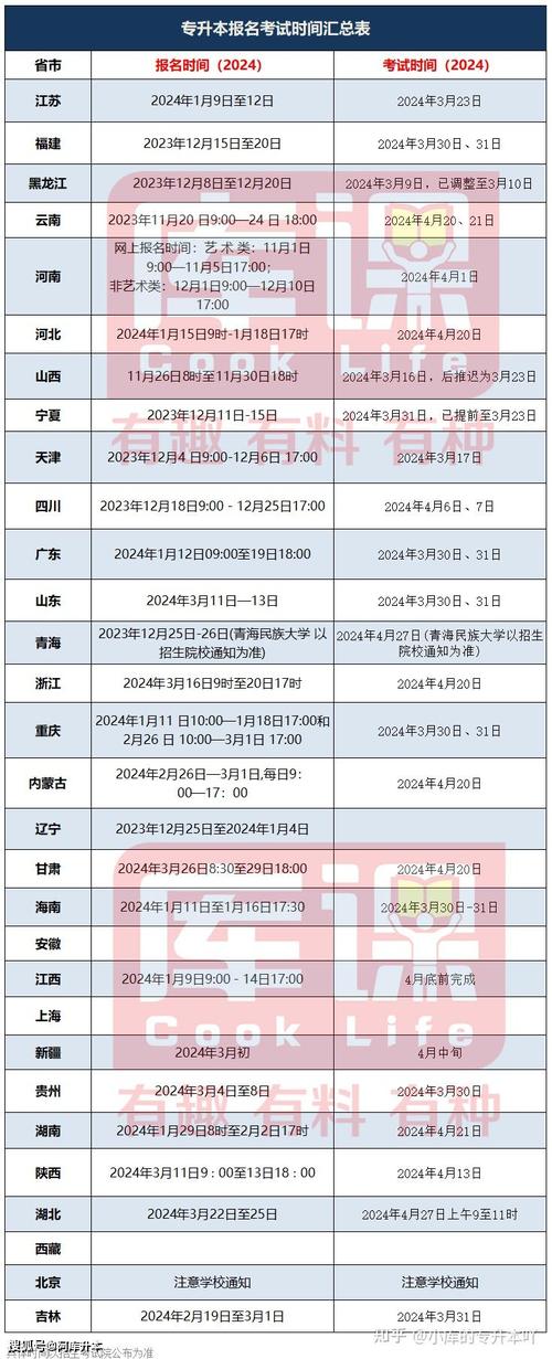 2024年自考专升本考试时间确定 2024年自考专升本考试时间确定 - 腿腿教学网