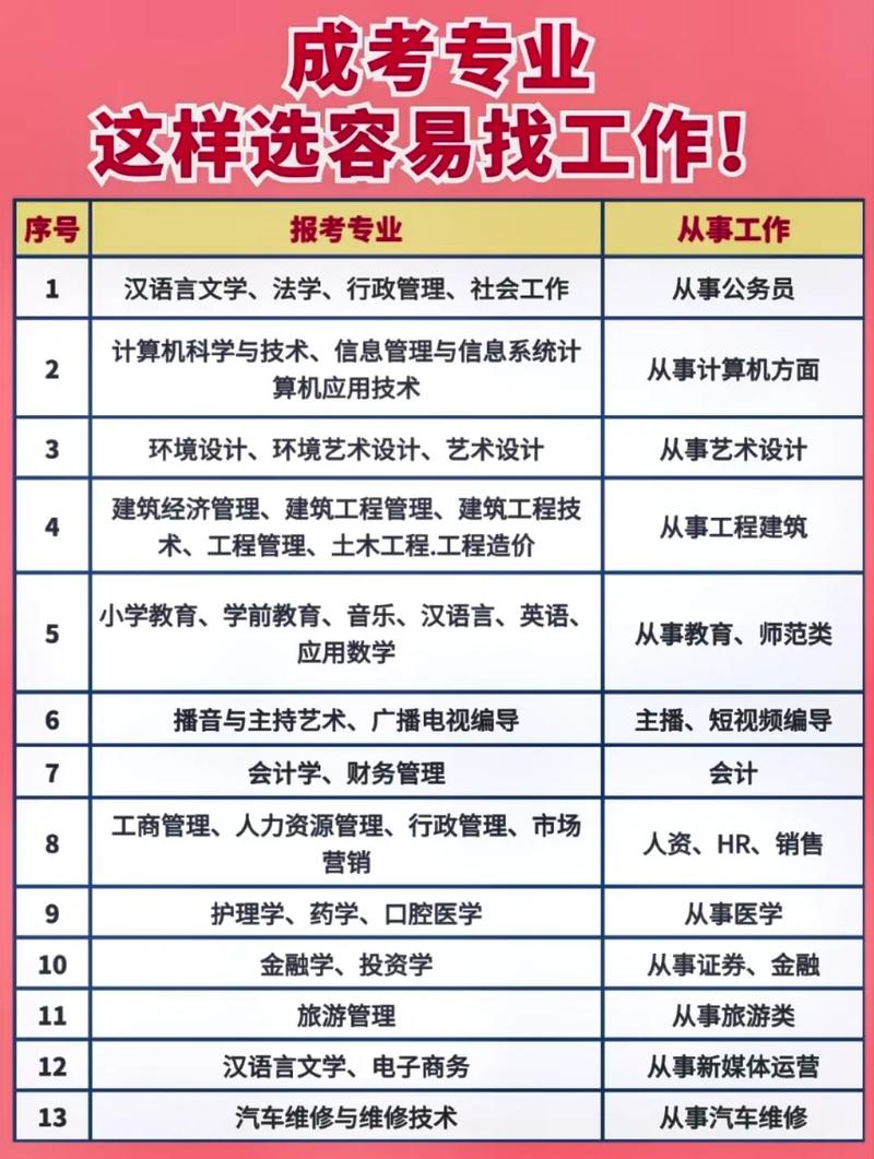 成人高考考试难吗？毕业后找工作的认可度如何？ - 腿腿教学网