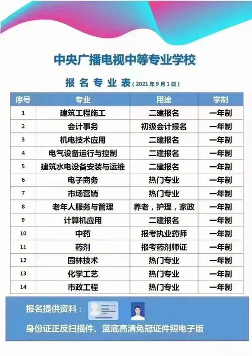 如何自主报考电大及报考时间 如何自主报考电大及报考时间 - 腿腿教学网