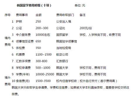 自学考试报名条件及标准费用详解 自学考试报名条件及标准费用详解 - 腿腿教学网