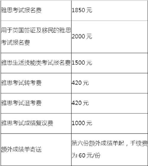 自学考试报名条件及标准费用详解 自学考试报名条件及标准费用详解 - 腿腿教学网