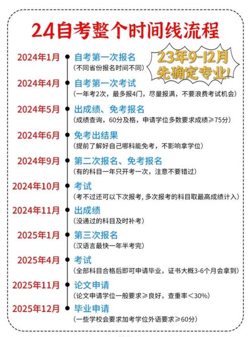 2024自考报名时间及官网入口查找指南 2024自考报名时间及官网入口查找指南 - 腿腿教学网