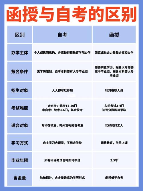 成考本科和自考本科的区别及难易程度对比 - 腿腿教学网