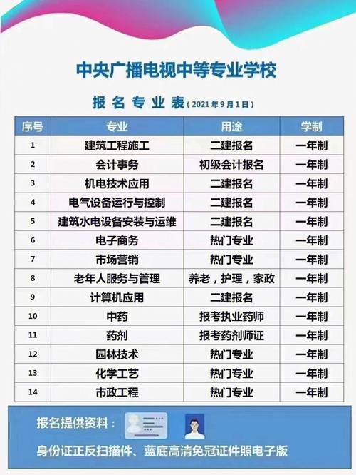 电大报名截止时间及正规报名地点 - 腿腿教学网