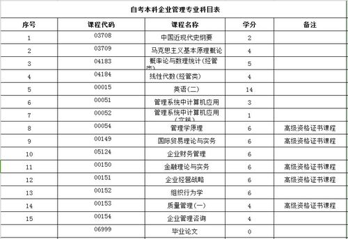 自考要考多少科目？通过自考需要考几门科目？ - 腿腿教学网