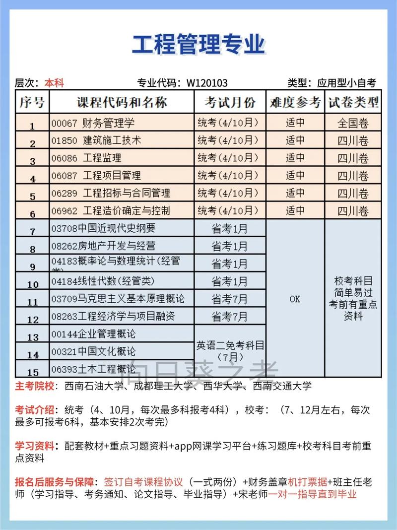 国家认可的自考机构排名榜,哪家更优秀? 国家认可的自考机构排名榜,哪家更优秀? - 腿腿教学网
