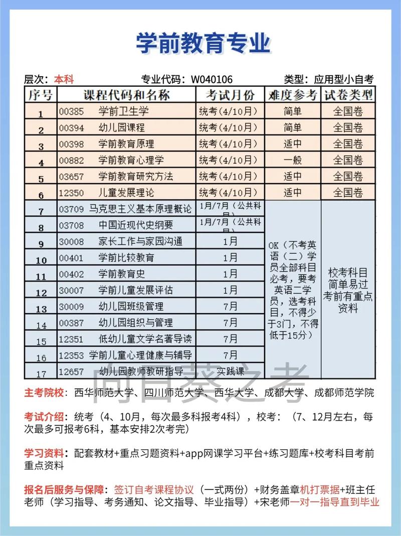 国家认可的自考机构排名榜,哪家更优秀? 国家认可的自考机构排名榜,哪家更优秀? - 腿腿教学网