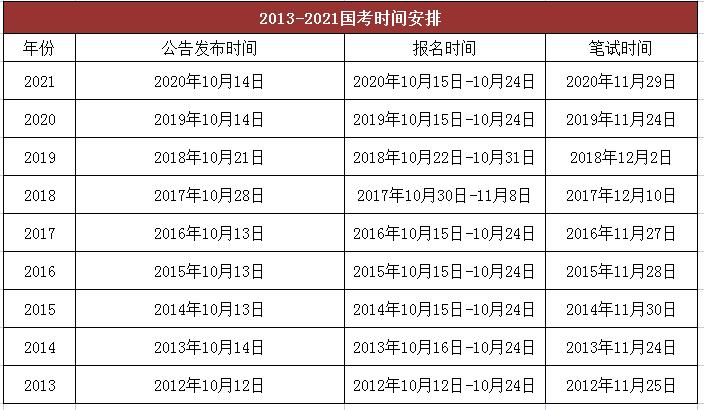 国开报名时间及考试时间是什么时候? 国开报名时间及考试时间是什么时候? - 腿腿教学网