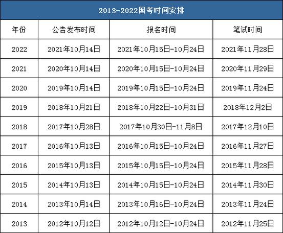 国开报名时间及考试时间是什么时候? 国开报名时间及考试时间是什么时候? - 腿腿教学网