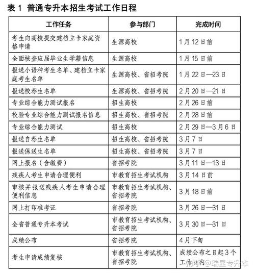 2024年专升本自学考试科目时间安排优化 2024年专升本自学考试科目时间安排优化 - 腿腿教学网